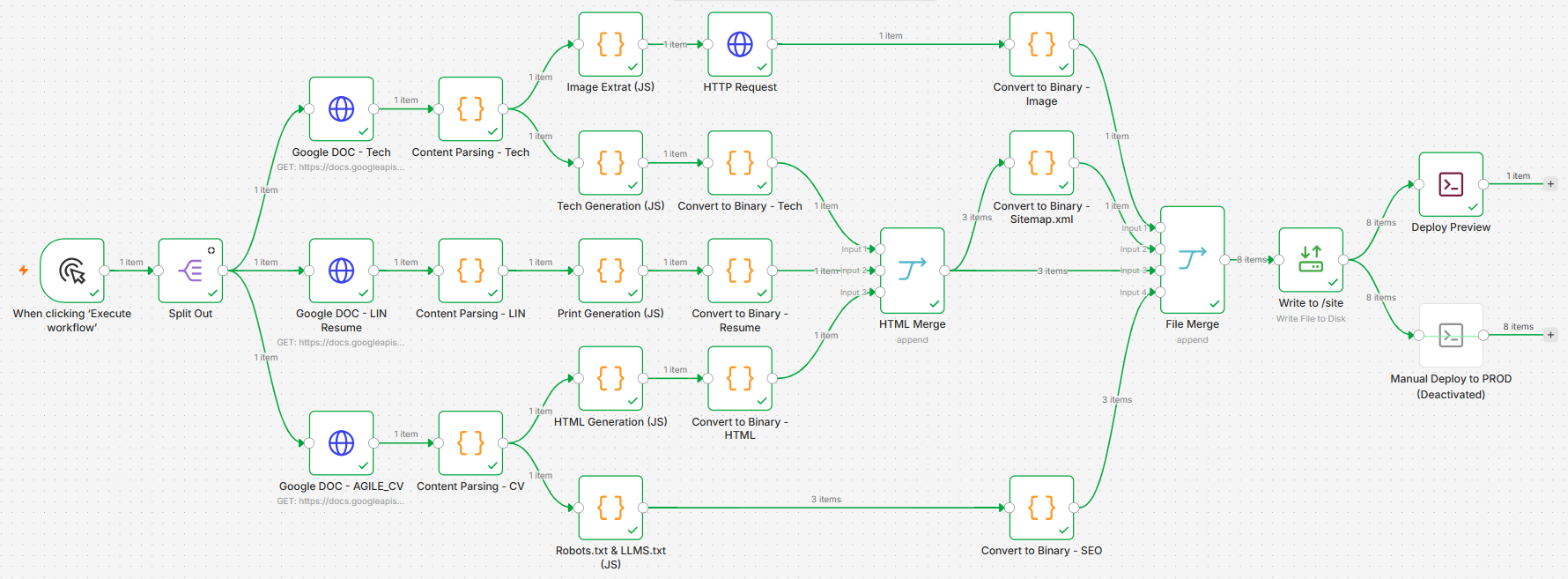 Architecture Workflow Diagram